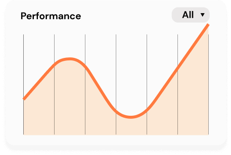 Performance Chart